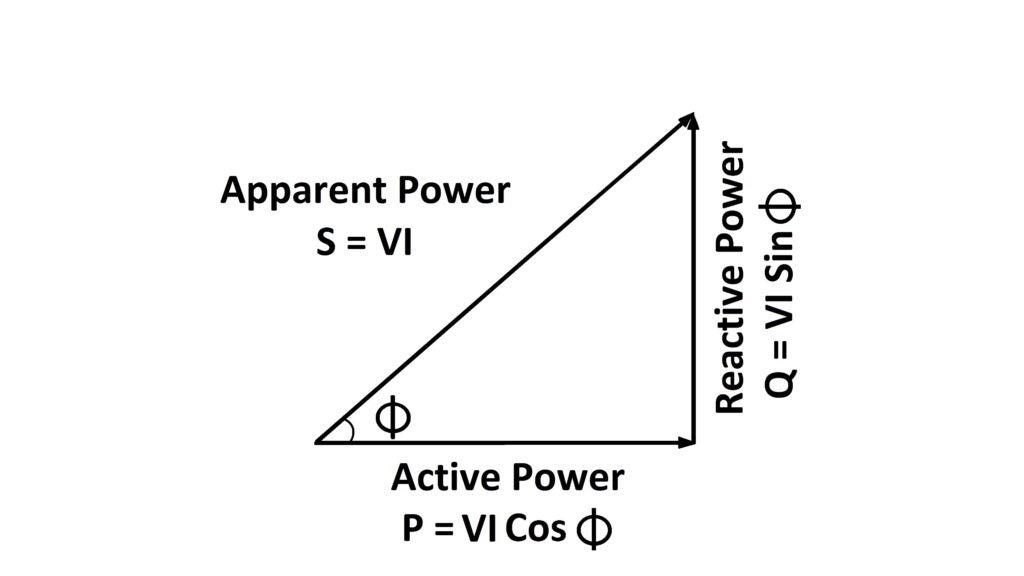Difference between Active Power and Apparent Power